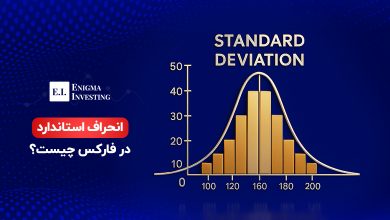 انحراف استاندارد در فارکس