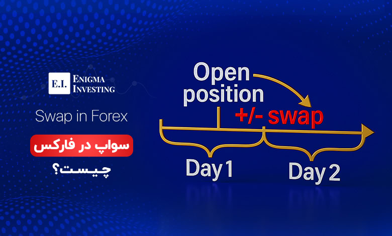 سواپ در فارکس