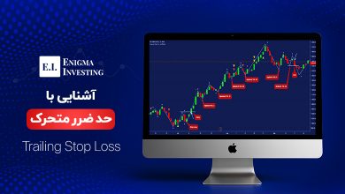 حد ضرر متحرک