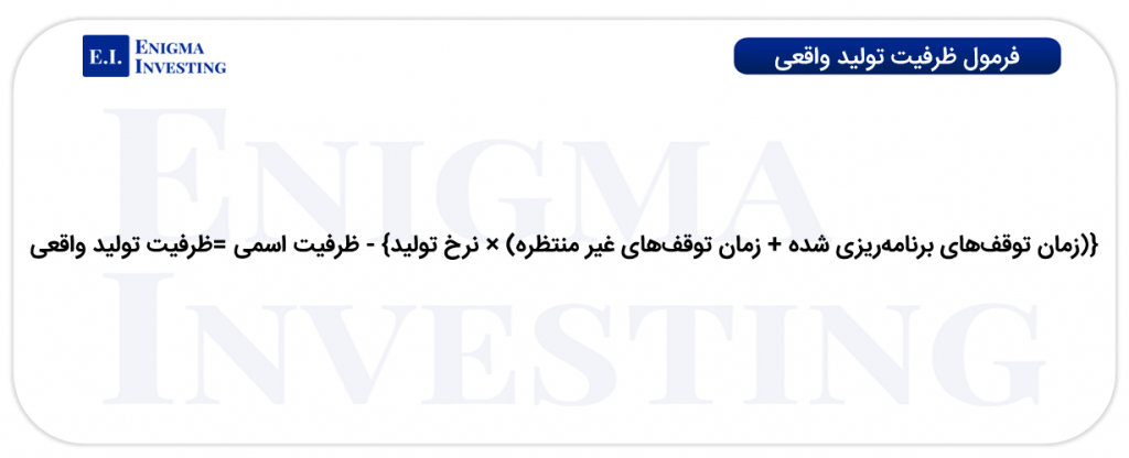 فرمول ظرفیت تولید واقعی