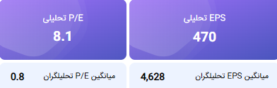 eps شلرد