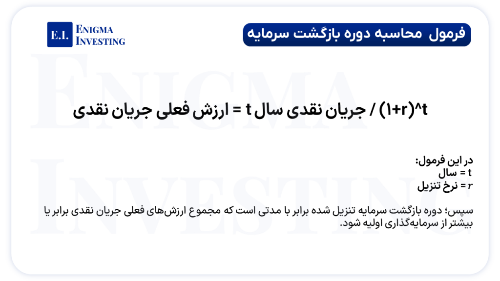 روش پویا یا تجمعی تنزیلی