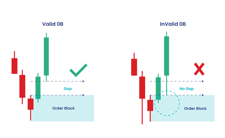 اوردر بلاک (Order Block)