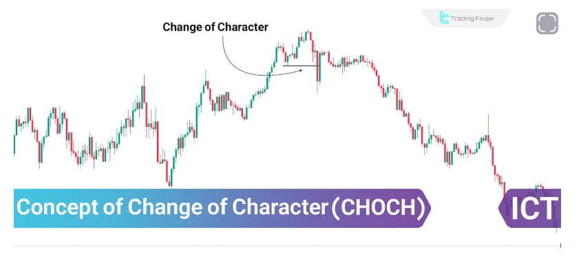 تغییر ماهیت (CHOCH – Change Of Character)