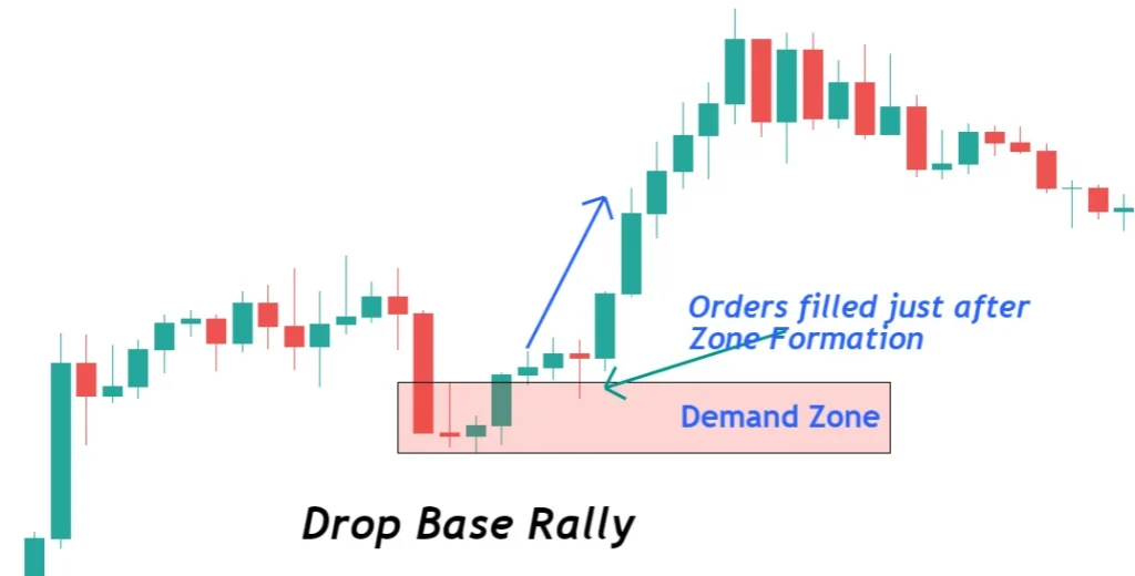 دراپ بیس رالی (Drop Base Rally)