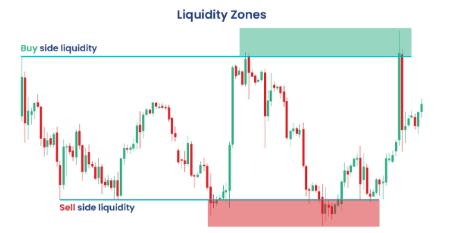 نقدینگی (Liquidity)