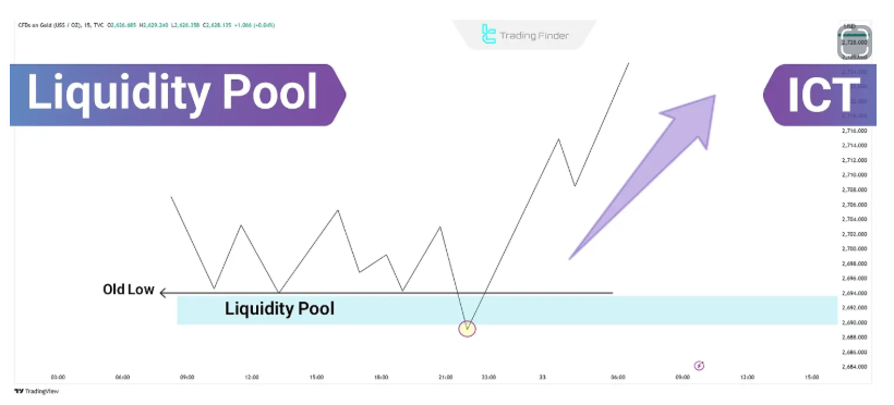 استخر نقدینگی (Liquidity Pool)