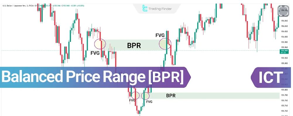 محدوده قیمتی متعادل (Balanced Price Range - BPR)
