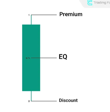 تعادل قیمتی (Equilibrium / EQ)