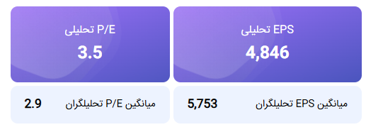 محاسبه EPS و P/E تحلیلی منتهی به سال مالی 1404