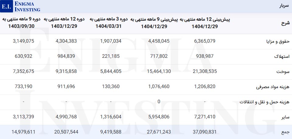 سربار کرماشا