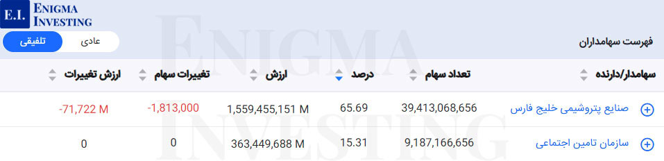 سهامداران تلفیقی نوری