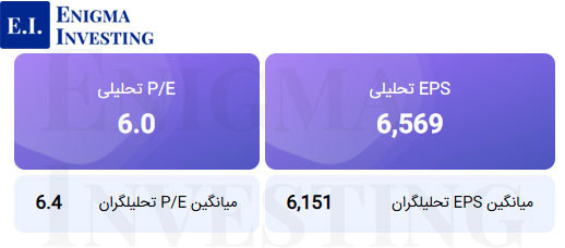 تحلیل بنیادی نوری