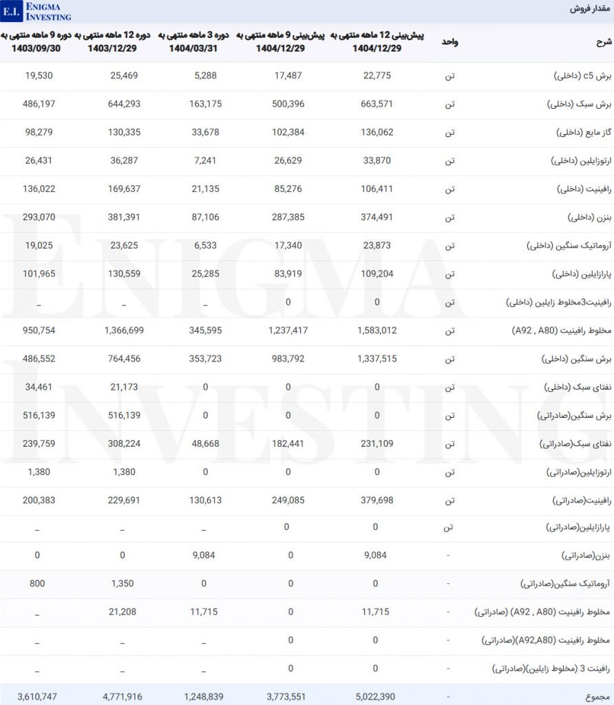 فروش نوری