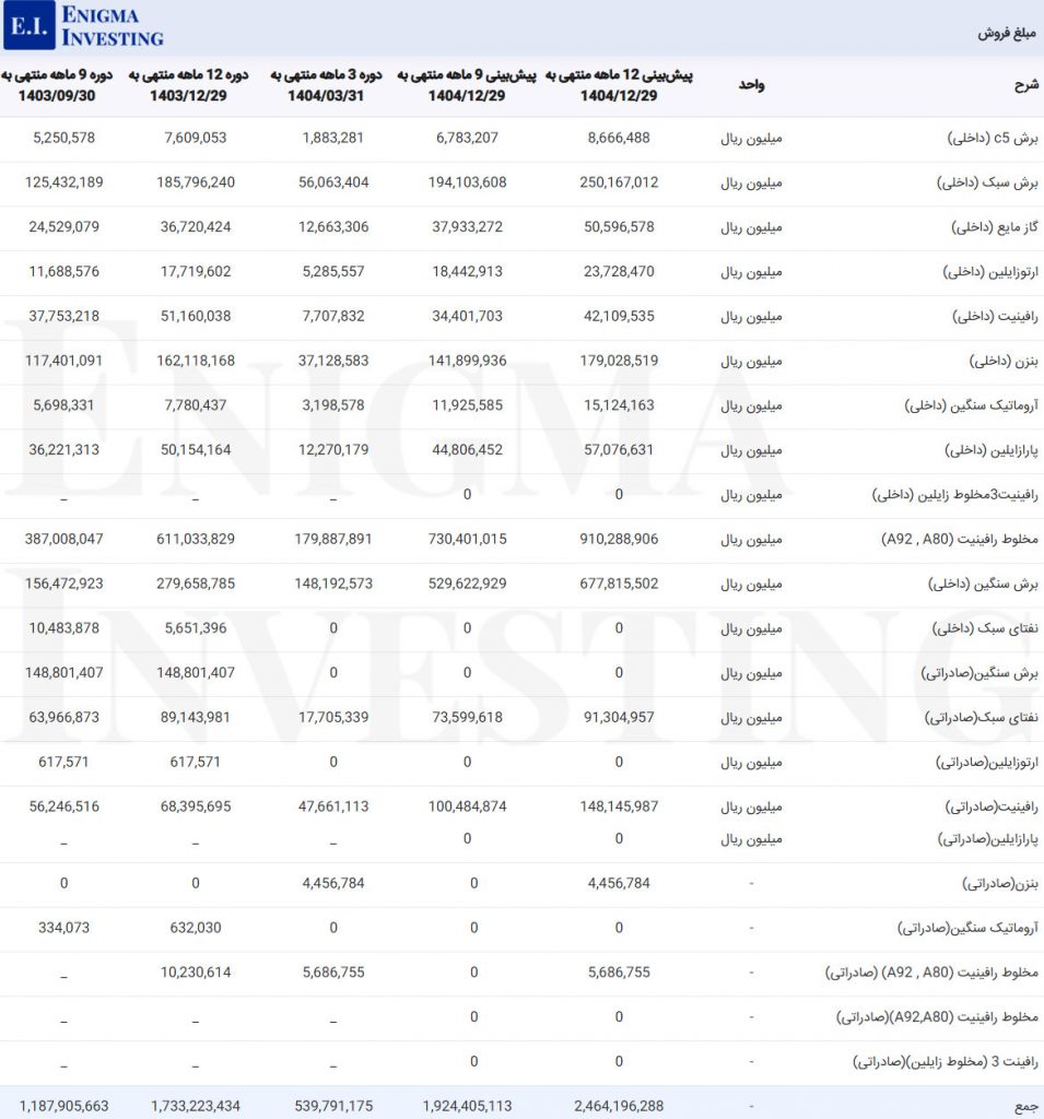 مبلغ فروش نوری