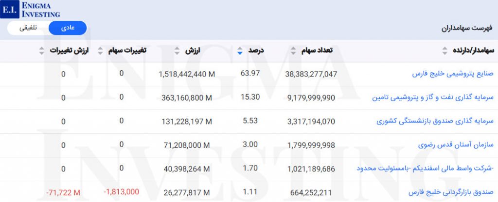 سهامداران نوری