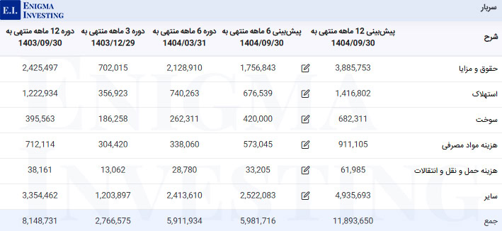 سربار پکویر