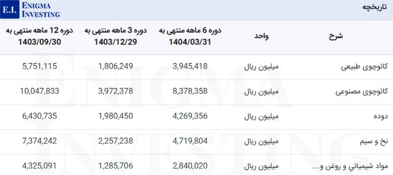 مواد اولیه پکویر