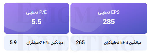 محاسبهی EPS و P/E تحلیلی منتهی به 1404/12/29 پتایر