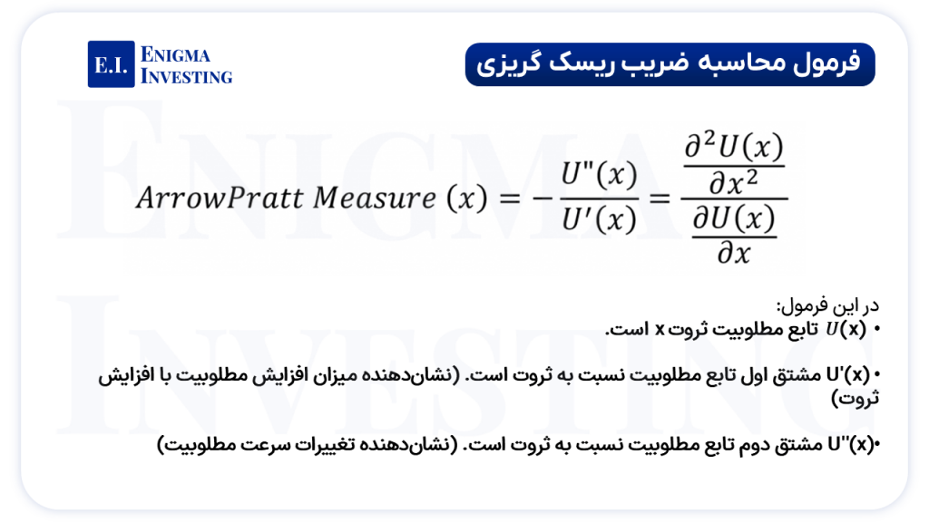 فرمول محاسبه ضریب ریسک گریزی چیست؟