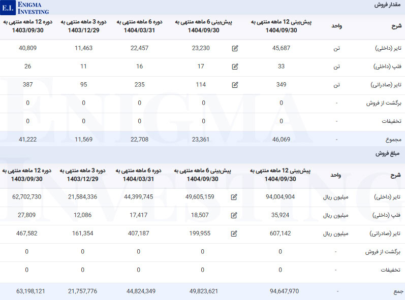 فروش پکویر