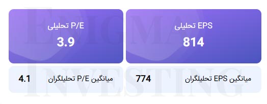 محاسبه EPS و P/E تحلیلی منتهی به سال مالی 1404 شکام