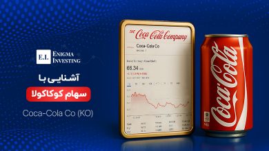 سهام کوکاکولا