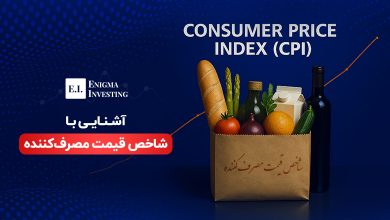 شاخص قیمت مصرف کننده (CPI)
