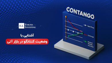 کنتانگو (contango)