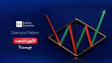 الگوی دایموند