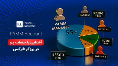 حساب پم در بروکر فارکس