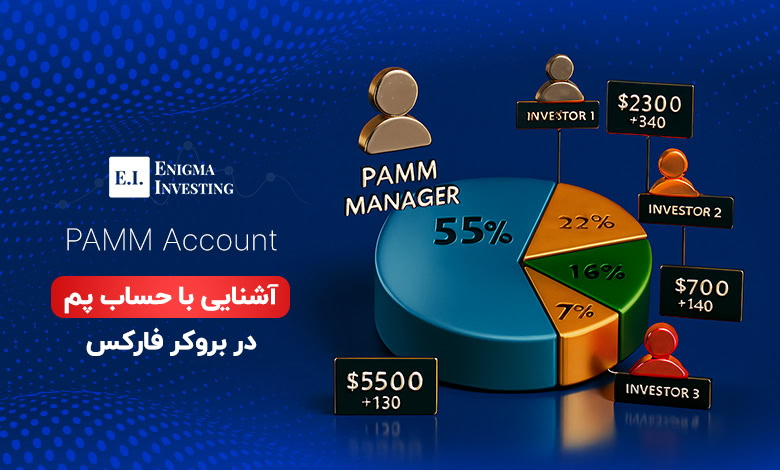 حساب پم در بروکر فارکس
