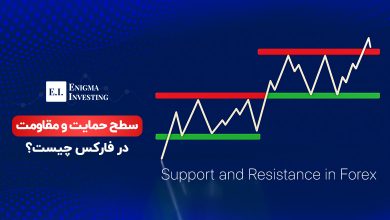 سطح حمایت و مقاومت در فارکس