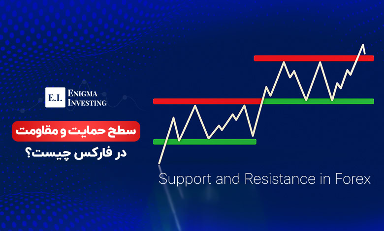 سطح حمایت و مقاومت در فارکس
