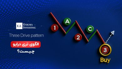 الگوی تری درایو