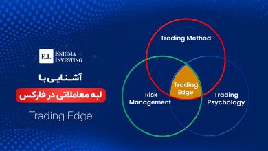 لبه معاملاتی