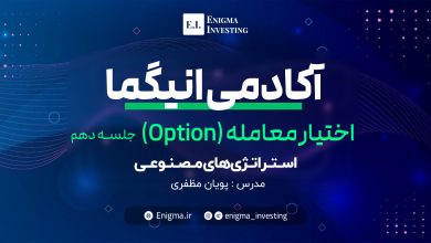 جلسه دهم دوره اختیار معامله