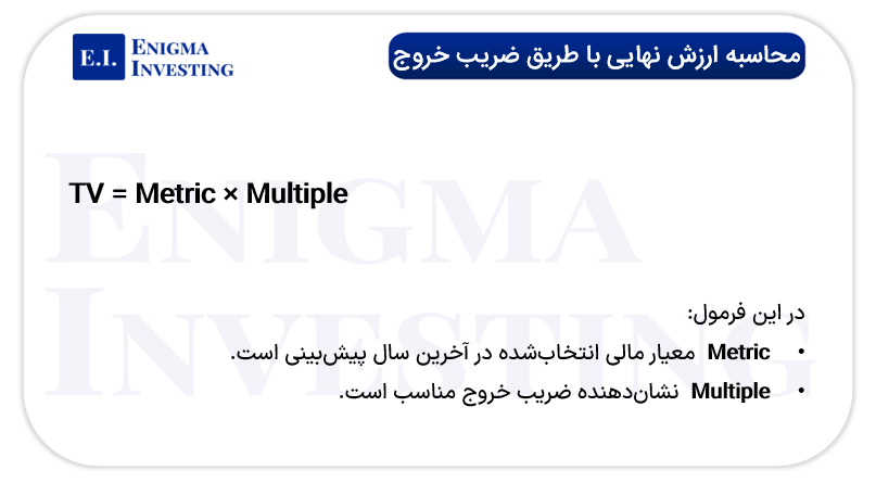 محاسبه ارزش نهایی از طریق ضریب خروج