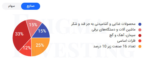 موضوع فعالیت وبانک