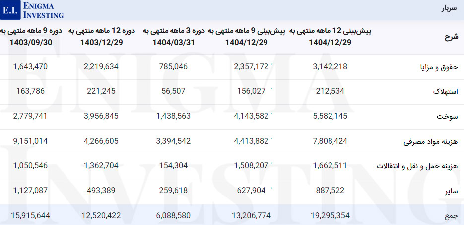 سربار فاسمین