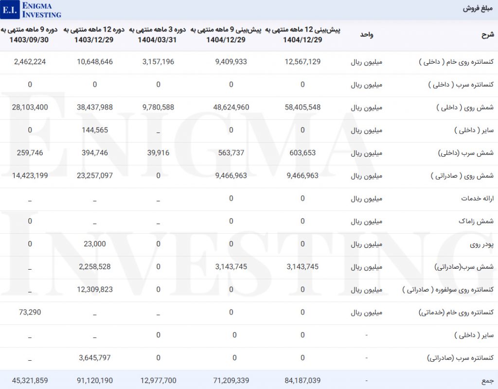 مبلغ فروش فاسمین
