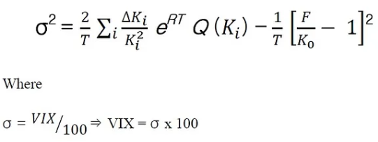 محاسبه شاخص VIX