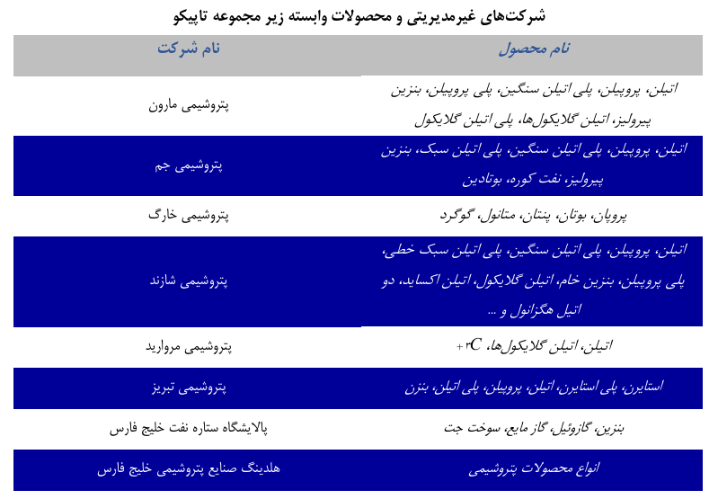 شرکتهای غیر مدیریتی وابسته به تاپیکو