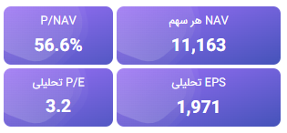 NAV وبانک