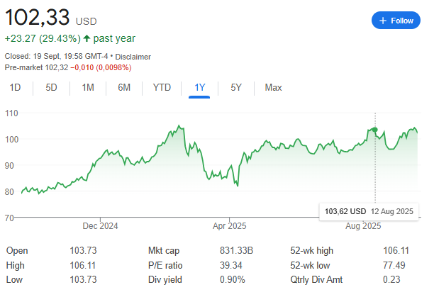 نمودار قیمت سهام والمارت