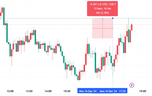 ابزارهای ترسیمی تحلیل تکنیکال در tradingview