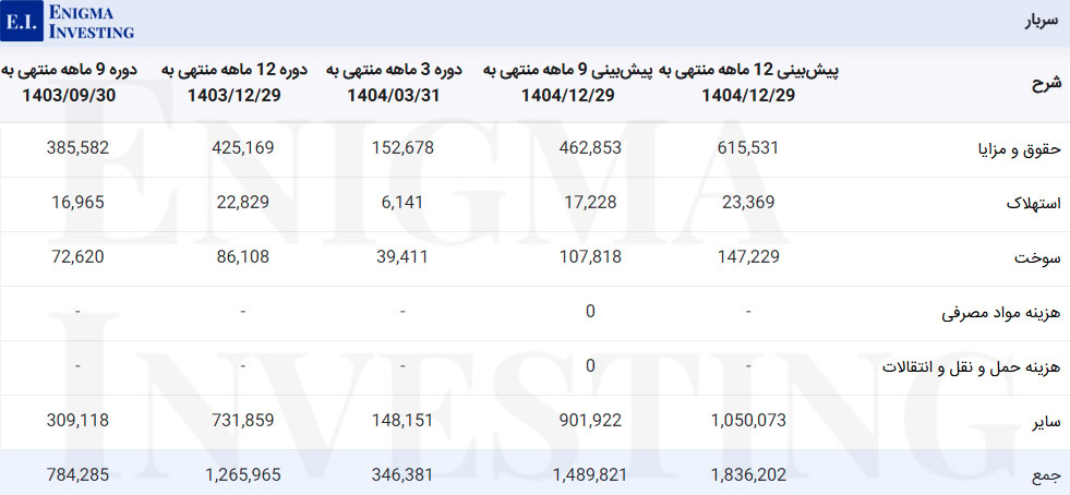 سربار کپشیر