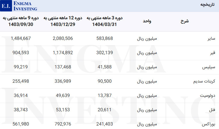 مواد اولیه کپشیر