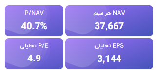 nav تاپیکو