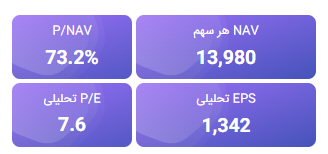 تحلیل بنیادی تاصیکو